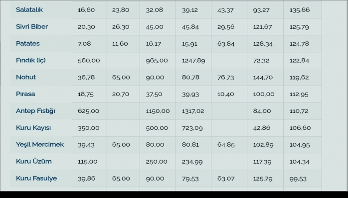 “Veriler Masa Başında Değil,  Sahada Ve Belgeli Olarak Tespit Edilmektedir” 